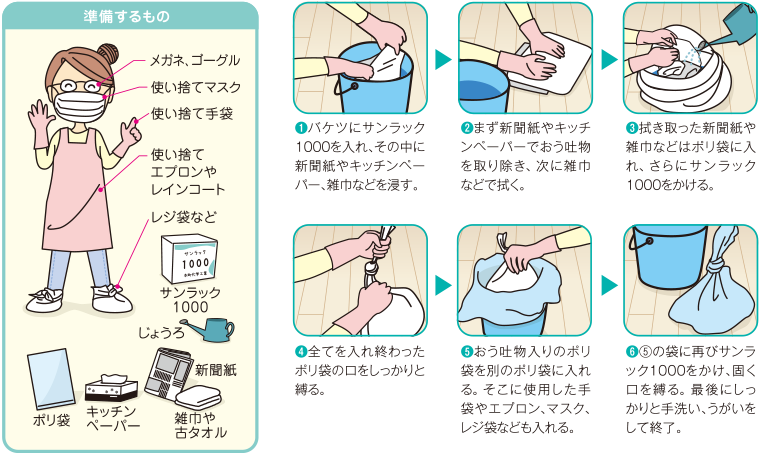 おう吐物の処理の仕方(例)
